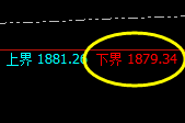 美黄金：4小时试仓低点精准触及，并快速展开强势回升