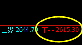 燃油:涨超3%,日线试仓低点精准展开强势拉升