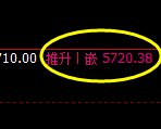 PTA:4小时周期精准展开神奇的宽幅运行结构