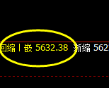 PTA:4小时周期精准展开神奇的宽幅运行结构