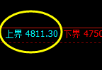 液化气:4小时回补结构精准触及并进入宽幅区间