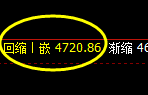 液化气:4小时回补结构精准触及并进入宽幅区间