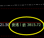 沥青:4小时洗盘结构精准触及并强势拉升