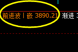 沥青:4小时洗盘结构精准触及并强势拉升