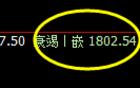 焦煤：日线低点精准触及，价格强势展开振荡回升