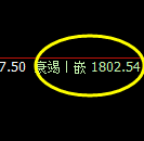焦煤:日线低点精准触及,价格强势展开振荡回升