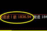焦煤:日线低点精准触及,价格强势展开振荡回升