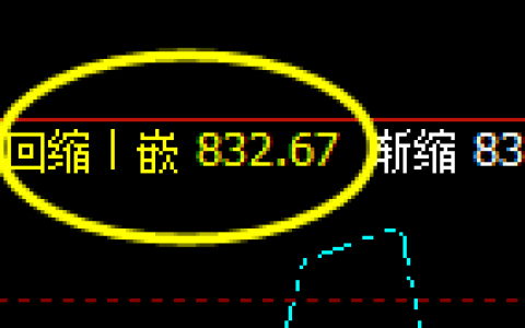 铁矿石：4小时低点，精准触及并强势展开拉升