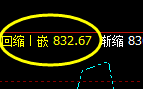铁矿石:4小时低点,精准触及并强势展开拉升