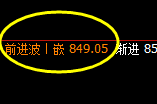 铁矿石:4小时低点,精准触及并强势展开拉升
