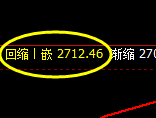 焦炭:4小时结构低点精准触及并加速拉升
