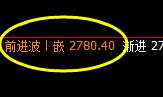焦炭:4小时结构低点精准触及并加速拉升