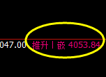 螺纹:4小时结构的低点加速展开精准拉升