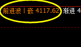股指300：2小时回补高点精准触及，并快速冲高回落