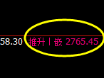 股指50:回补高点精准触及,价格单边加速回撤