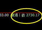 股指50:回补高点精准触及,价格单边加速回撤