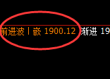 美黄金:4小时试仓低点精准触及并快速向上修正