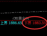 美黄金:4小时试仓低点精准触及并快速向上修正