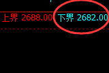 燃油:涨超4%,4小时试仓低点精准极端拉升