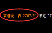 燃油:涨超4%,4小时试仓低点精准极端拉升