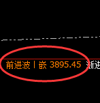 豆粕:日线回补高点精准触及并快速冲高回落