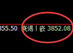 豆粕:日线回补高点精准触及并快速冲高回落