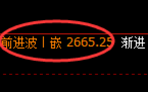 甲醇：4小时结构低点精准触及快速修正并冲高回落