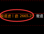 甲醇:4小时结构低点精准触及快速修正并冲高回落
