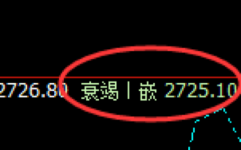 股指50：2小时实价低点精准触及并极端疯狂拉升