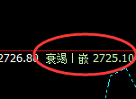 股指50:2小时实价低点精准触及并极端疯狂拉升