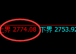股指50:2小时实价低点精准触及并极端疯狂拉升