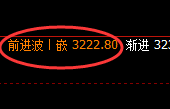 菜粕:日线修正高点精准触及并极端快速下行