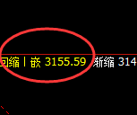 菜粕:日线修正高点精准触及并极端快速下行