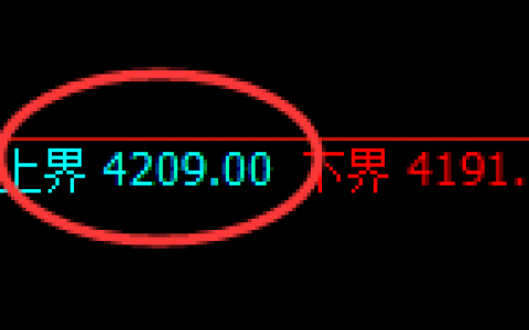 乙二醇：试仓高点精准触及并加速冲高回落