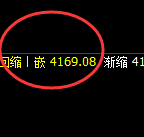 乙二醇:试仓高点精准触及并加速冲高回落