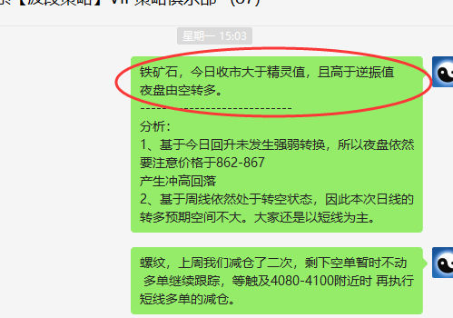 铁矿石：精准VIP策略（短线多单）突破35点