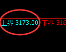 菜粕:4小时结构精准展开宽幅振荡