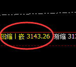 菜粕:4小时结构精准展开宽幅振荡