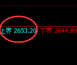 甲醇:试仓高点精准触及并延续极端回撤