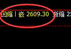 甲醇:试仓高点精准触及并延续极端回撤
