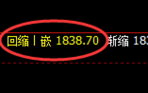 焦煤：4小时结构低点 精准触及并强势拉升