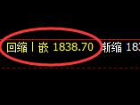 焦煤:4小时结构低点 精准触及并强势拉升