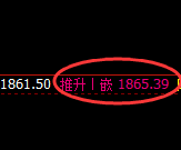 焦煤:4小时结构低点 精准触及并强势拉升