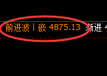 液化气:回补高点精准触及并快速冲高回落