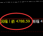 液化气:回补高点精准触及并快速冲高回落