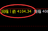 乙二醇:4小时高点精准触及并单边极端回撤