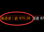 铁矿石:日线结构精准触及并快速冲高回落