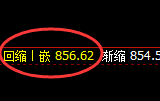 铁矿石:日线结构精准触及并快速冲高回落