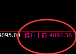 螺纹:4小时高点精准触及并快速极端冲高回落