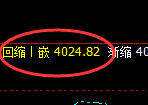 螺纹:4小时高点精准触及并快速极端冲高回落